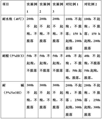 A protection method for fasteners of offshore power transmission towers