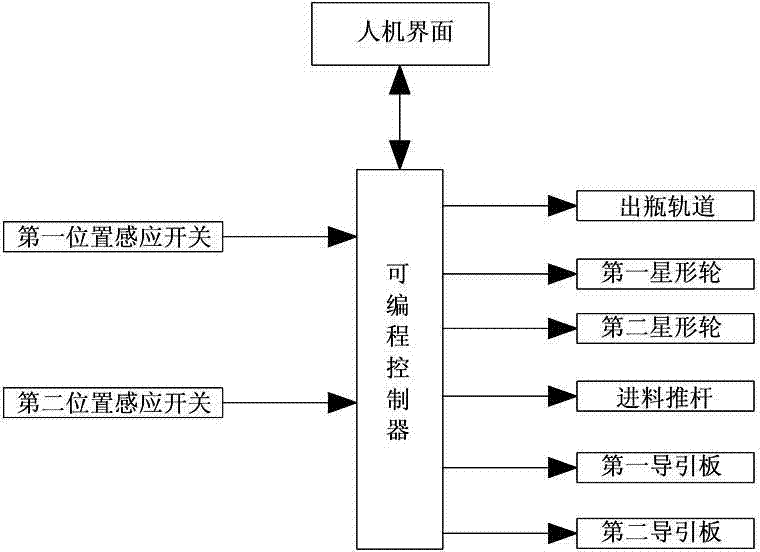 Feed guide device and method of freeze dryer