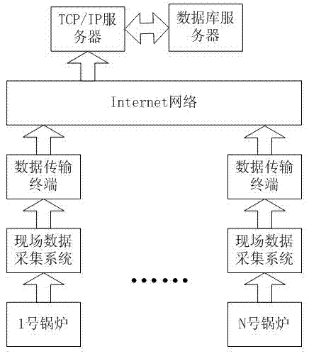 System and method for monitoring energy efficiency of economical coal-fired boiler