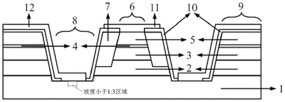 A kind of quantum cascade laser chip and preparation method thereof