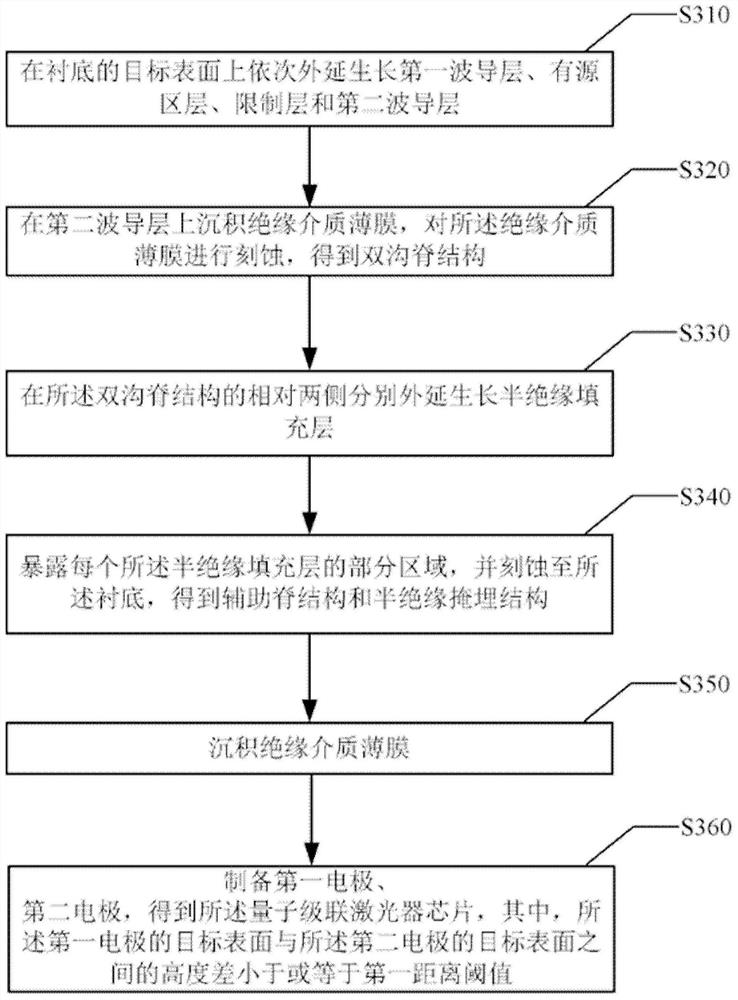 A kind of quantum cascade laser chip and preparation method thereof