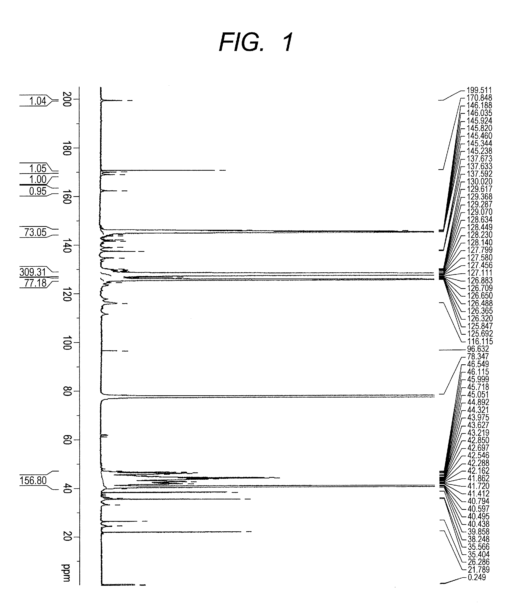 Method for producing compound having colorant structure at main chain terminal of polymer, and pigment dispersant, pigment composition, pigment dispersion and toner containing compound obtained by the production method