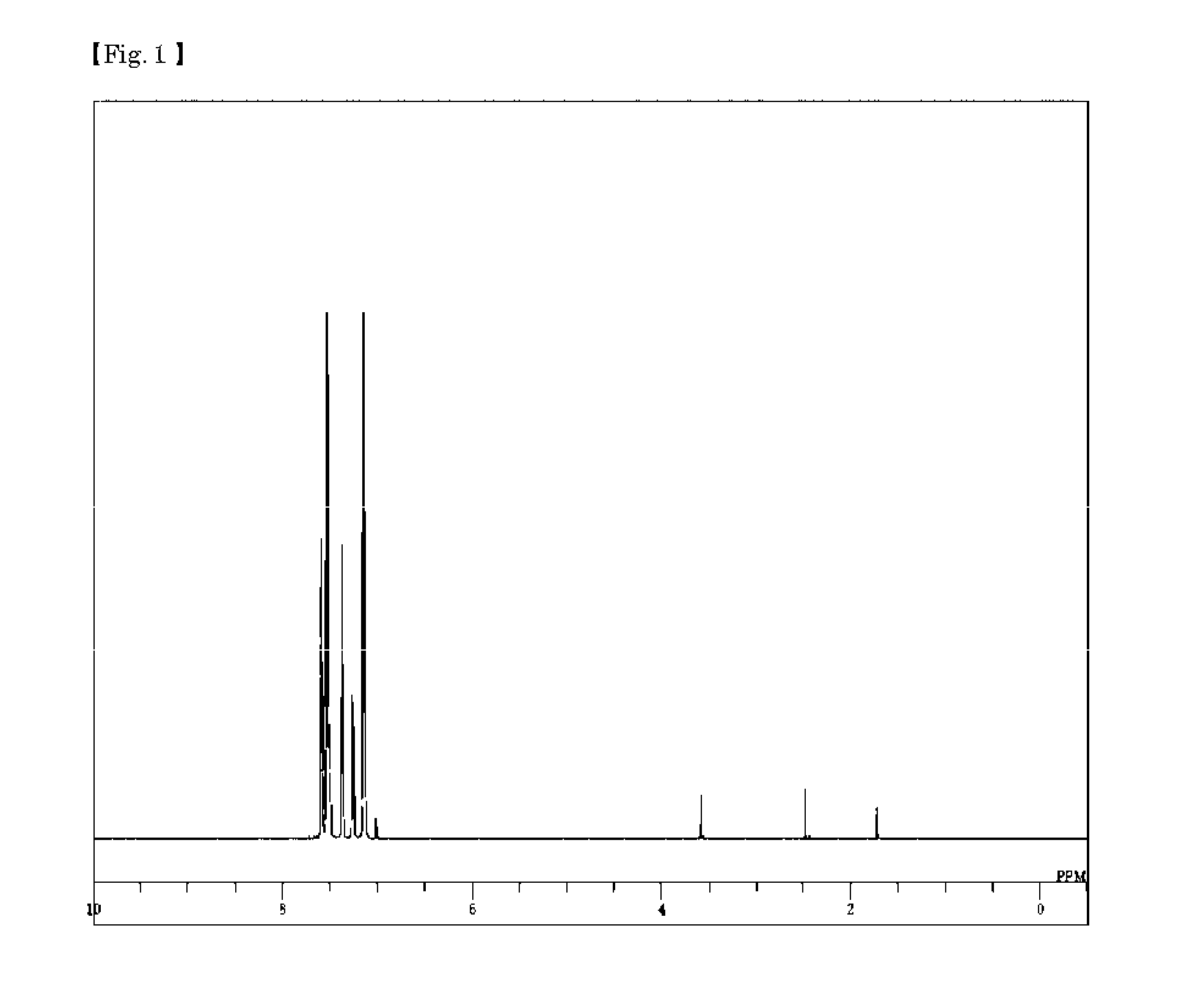 Compound having triphenylamine structure, and organic electroluminescent device