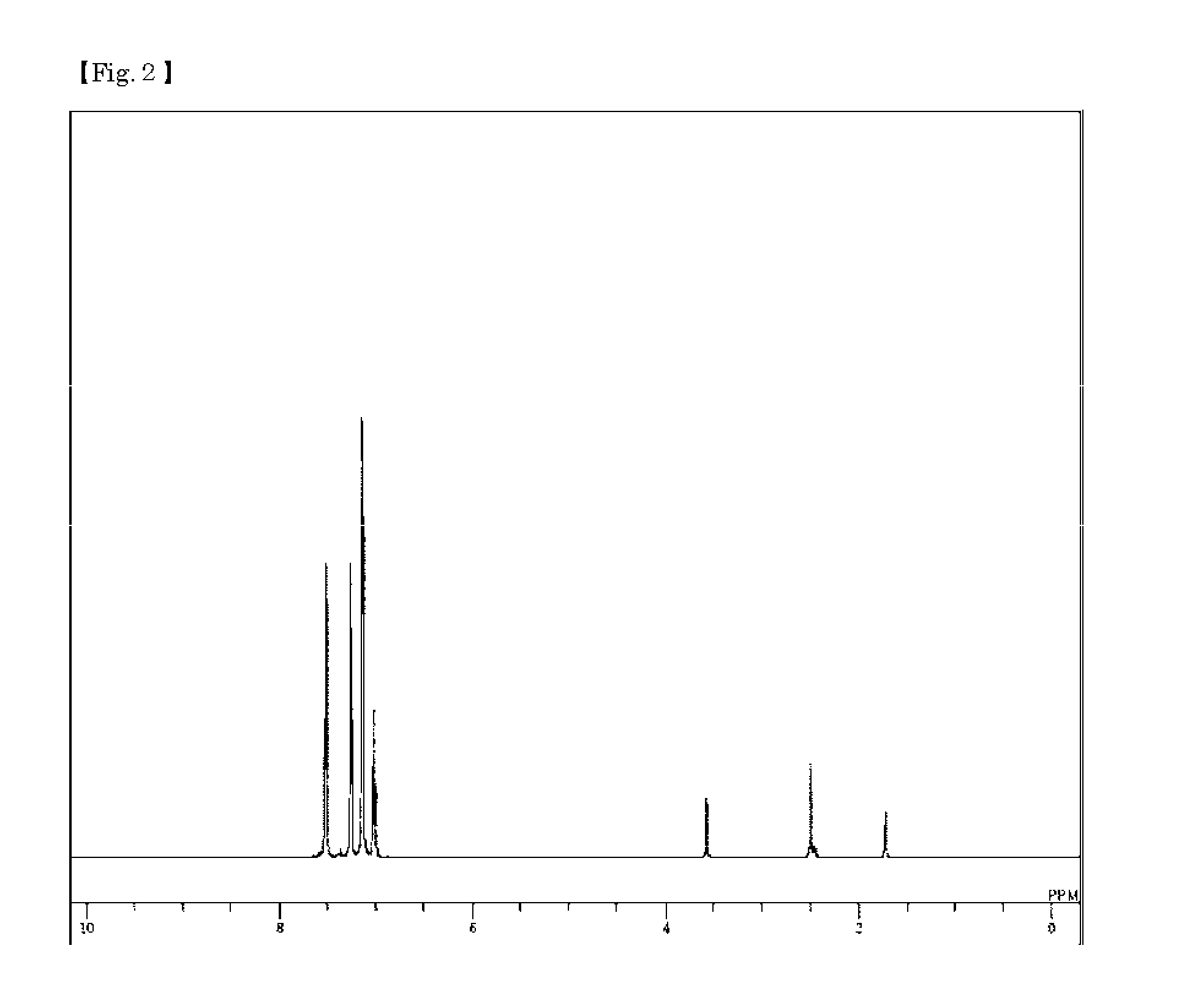 Compound having triphenylamine structure, and organic electroluminescent device