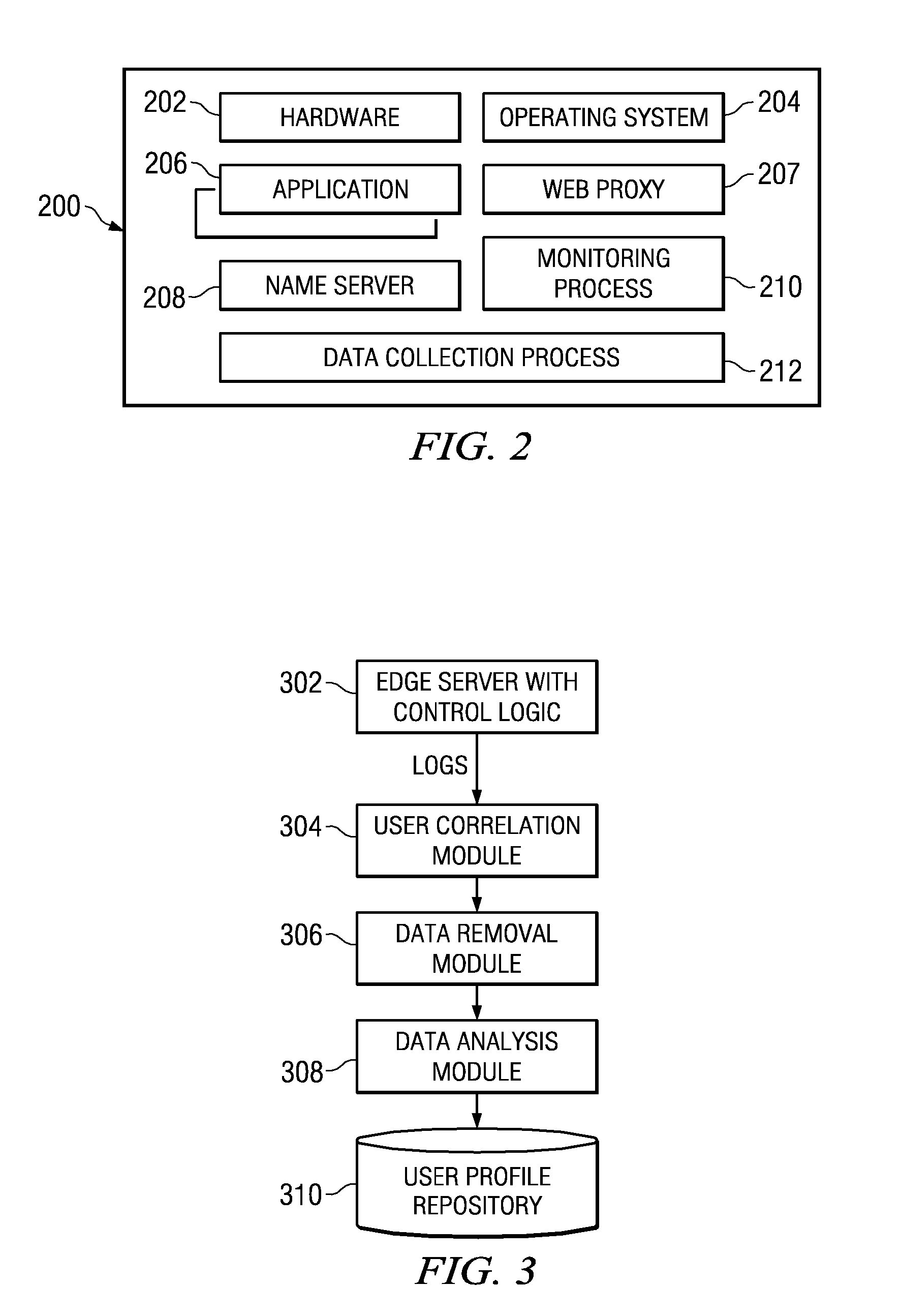 Method of data collection in a distributed network