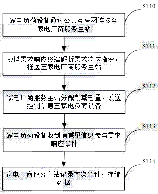 Demand response terminal load device control method