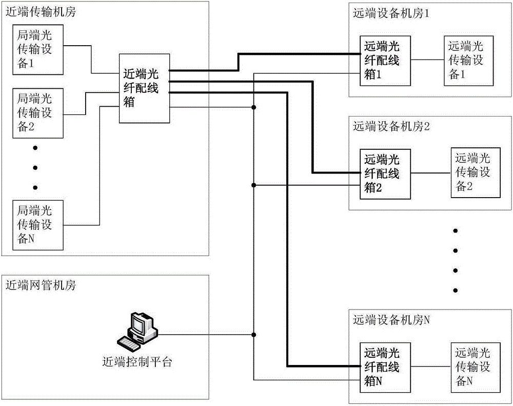 An intelligent optical fiber distribution system with remote control function and its control method