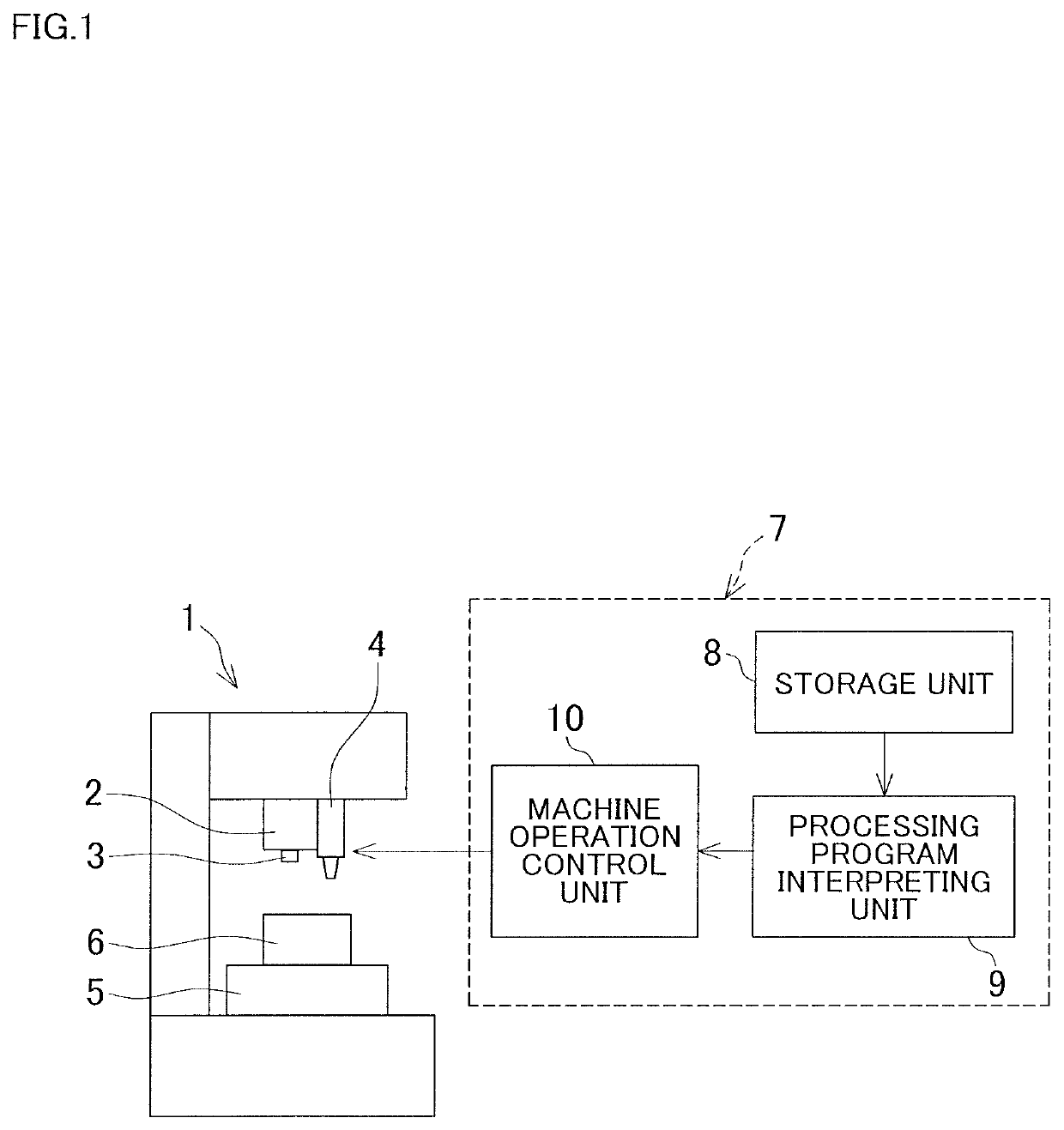 Three-dimensional shape processing method