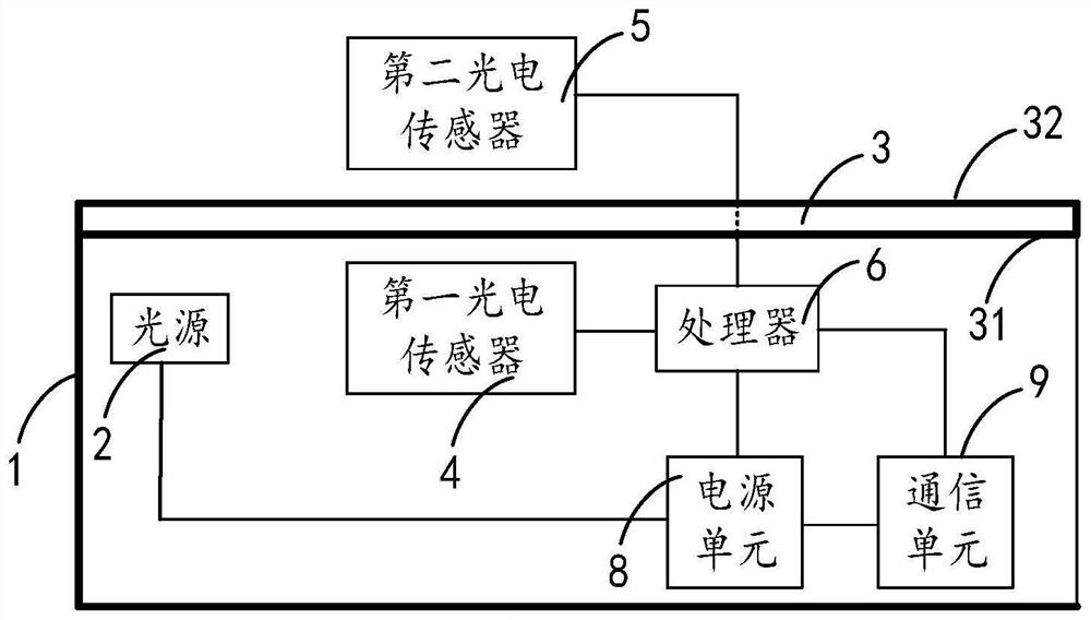 Accumulated dust thickness detection device and accumulated dust cleaning alarm system