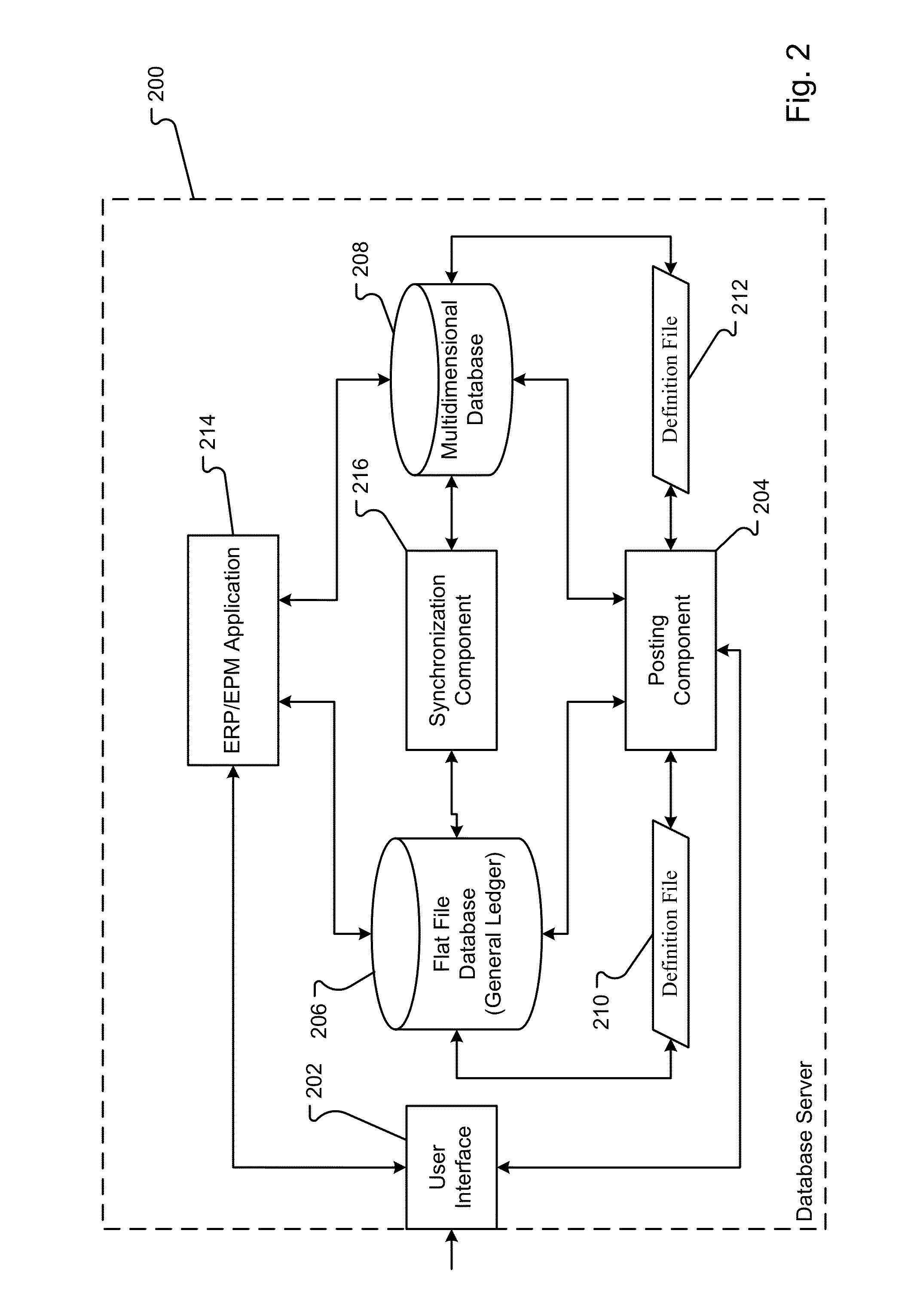 Mechanism for synchronizing OLAP system structure and OLTP system structure