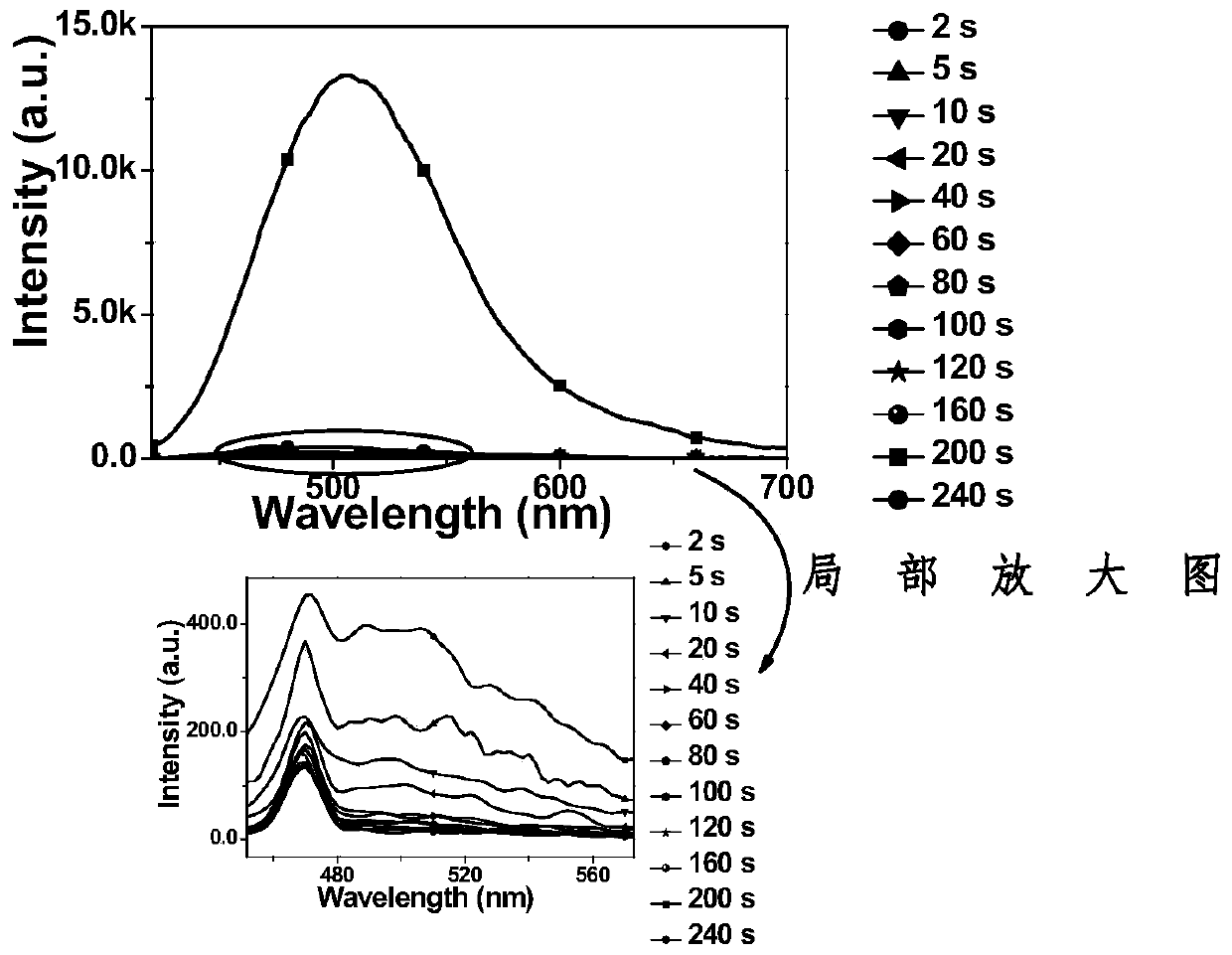 A diarylethene fluorescent molecular switch, its preparation method and application