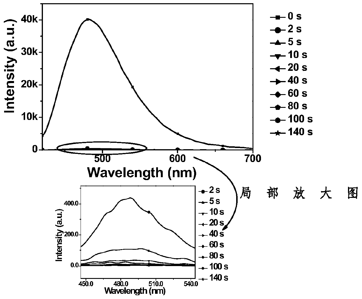 A diarylethene fluorescent molecular switch, its preparation method and application