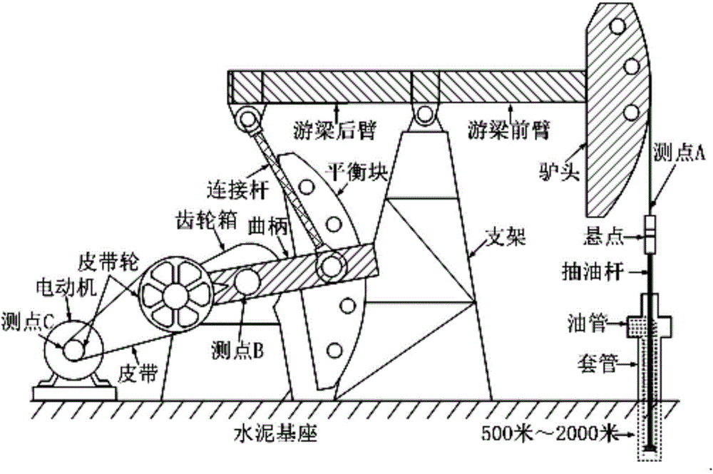 Oil pumping unit motor dynamic load simulated loading system and oil pumping unit motor dynamic load simulated loading method