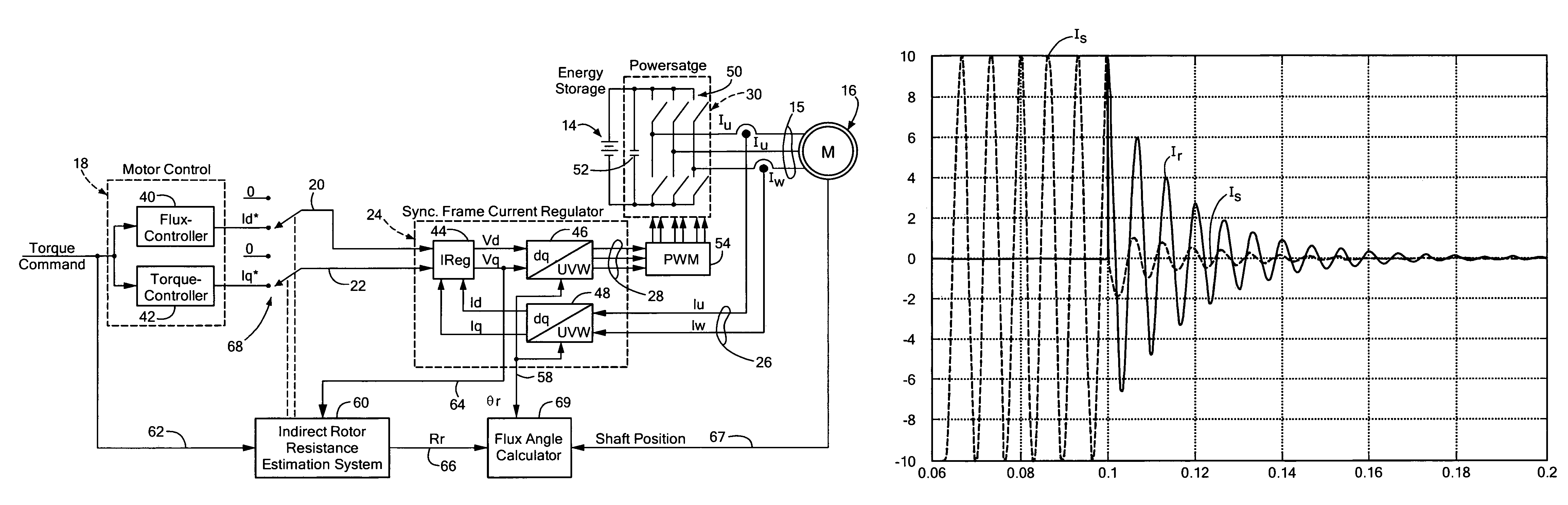 Indirect rotor resistance estimation system and method