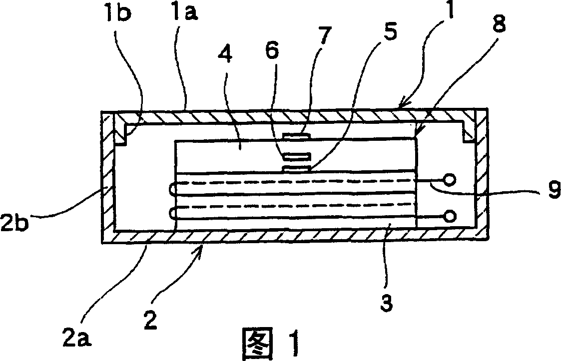 Nonreciprocal circuit element