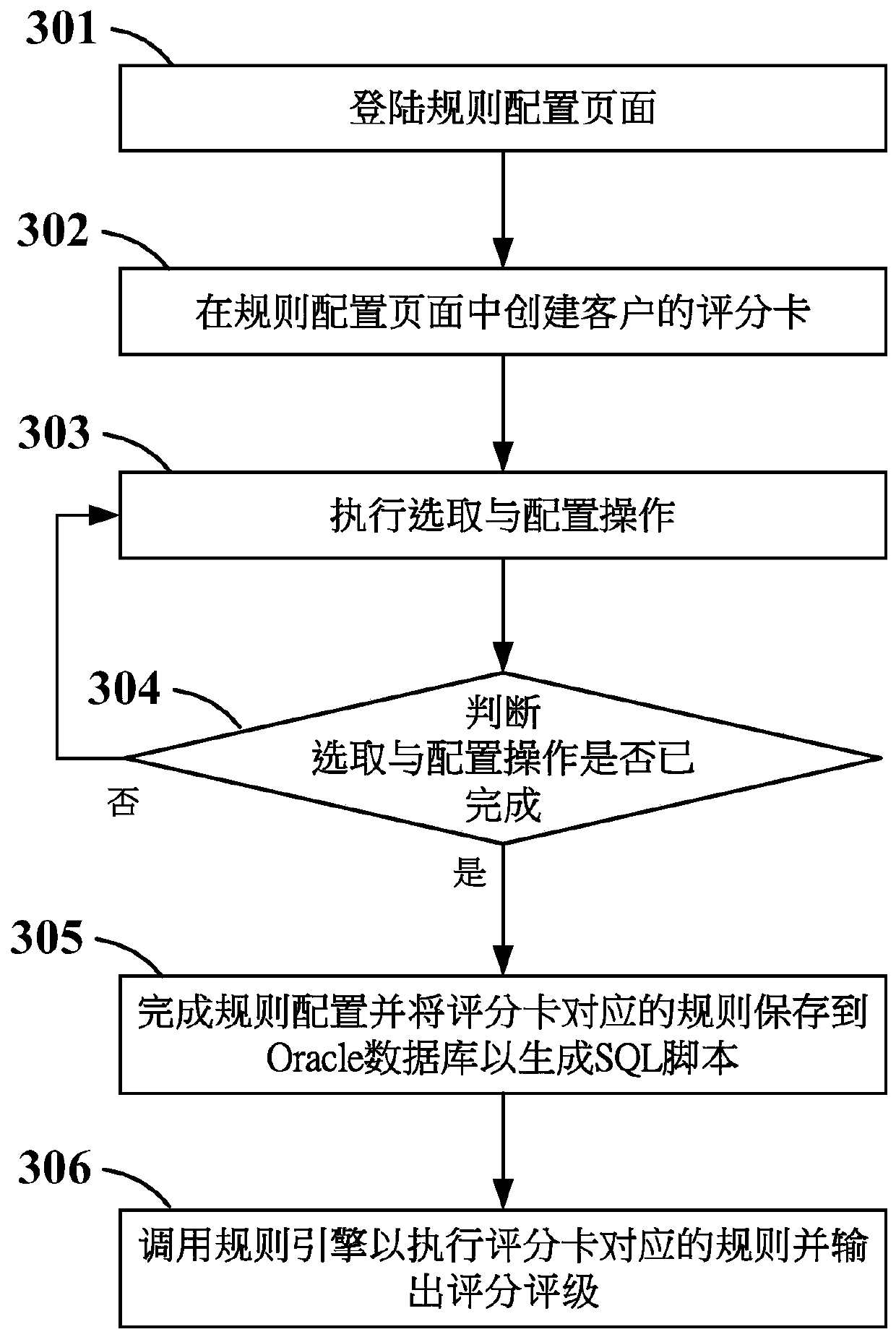 Configurable rule processing method, electronic device and computer equipment