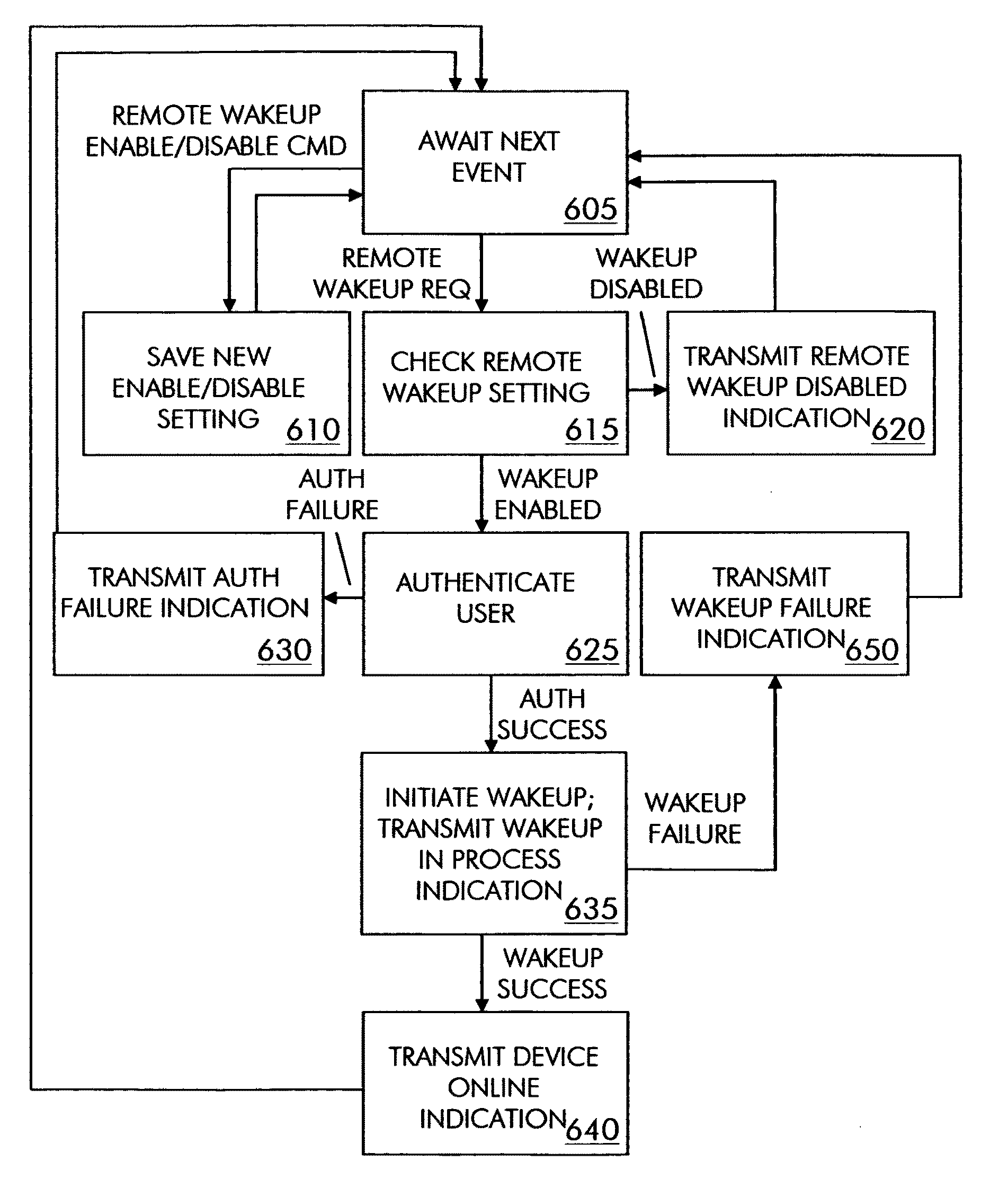 Remote wakeup web service for imaging device