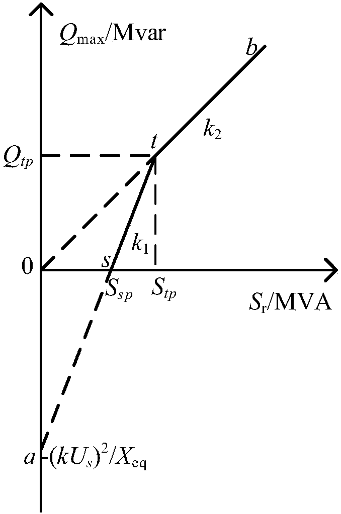 Capacity-constant method of partitioned interconnection devices of urban power grid based on flexible DC technology