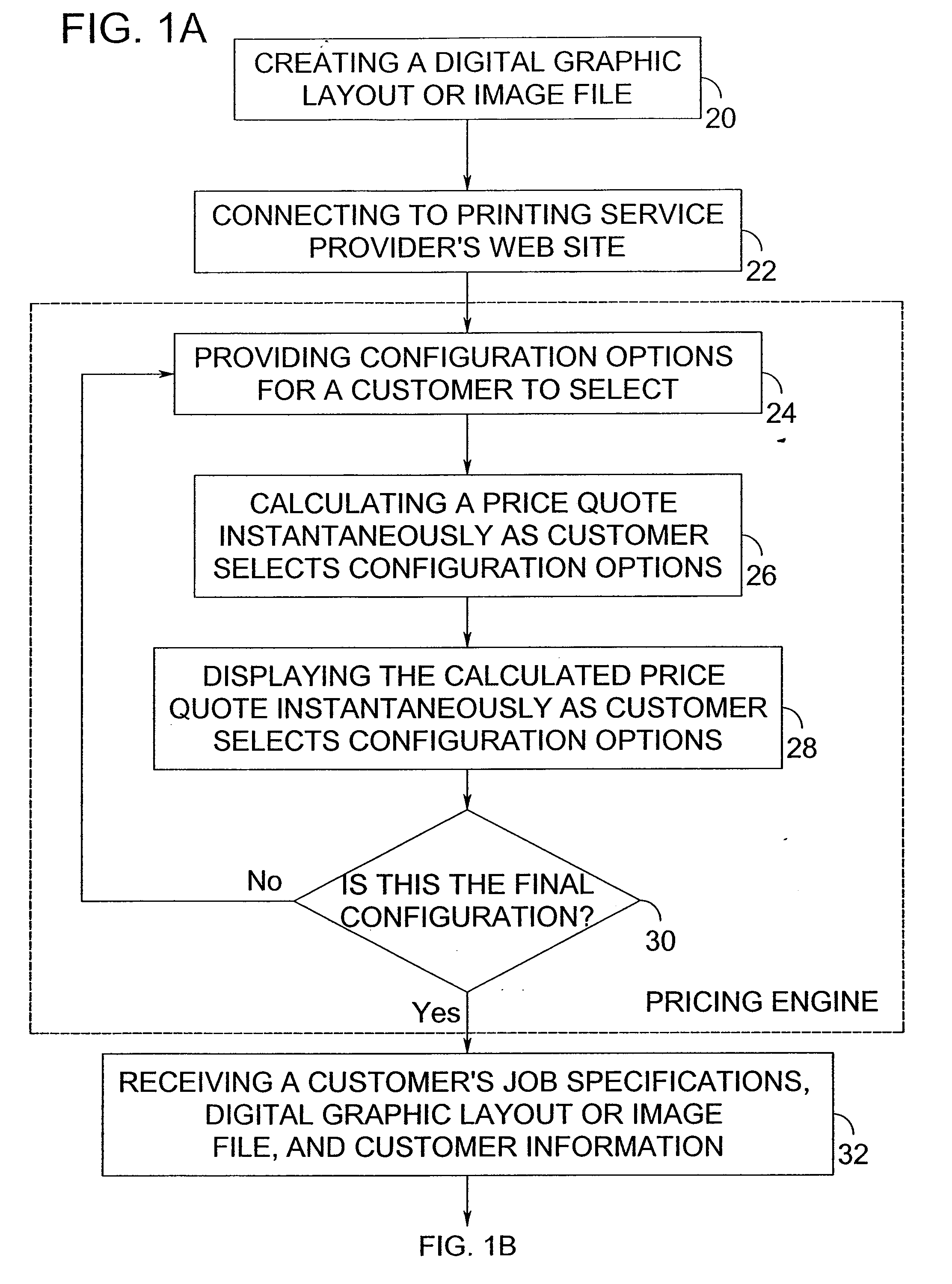 Printing via e-commerce method and system