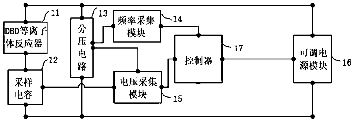 Control system, method and device of DBD plasma reactor and medium