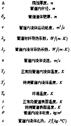 An experimental system and method for oil pipeline defects of a distributed optical fiber temperature measurement system