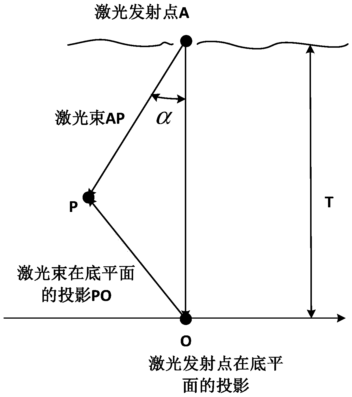 A multi-laser cooperative scanning method