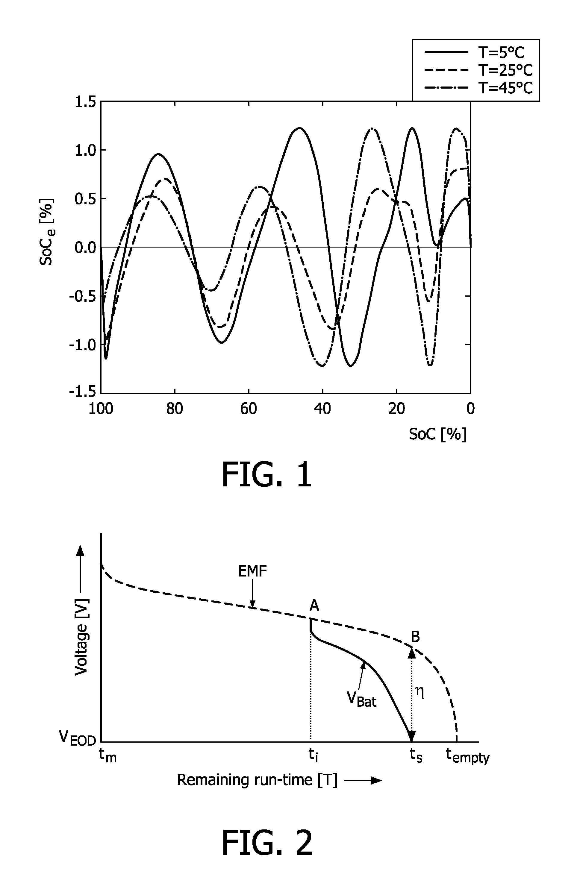 Method and apparatus for determination of the state-of-charge (SOC) of a rechargeable battery