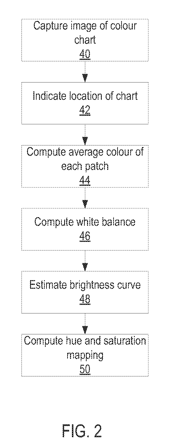 Colour calibration method for an image capture device