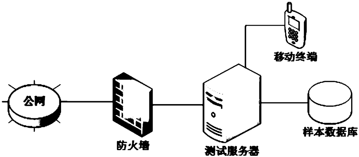 An android malicious code detection method based on community structure analysis