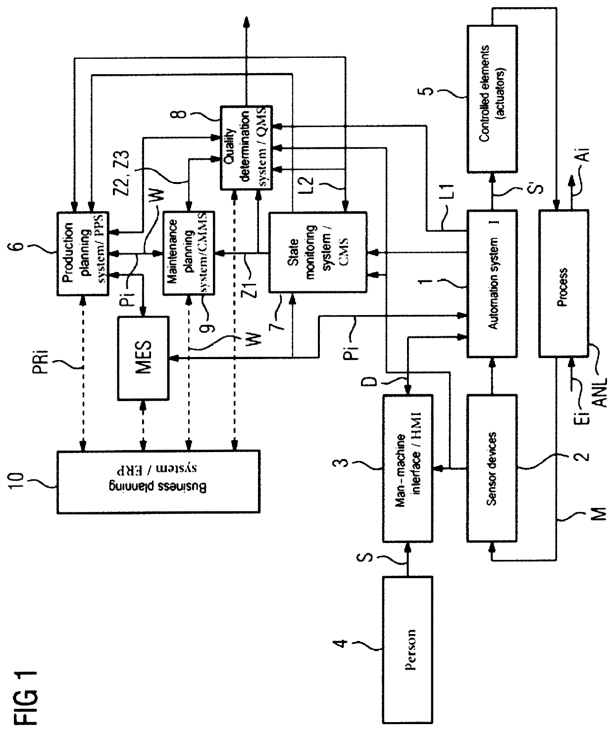 Integrated planning of production and/or maintenance plans