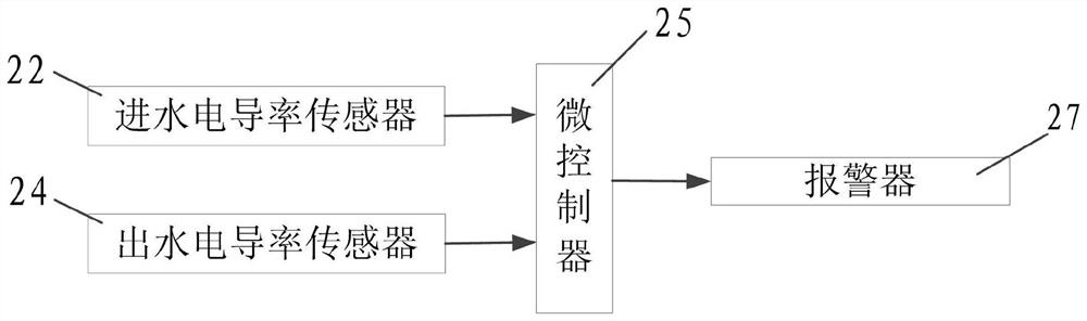 Determination method for collapsible soil, soluble collapsible soil or composite soil