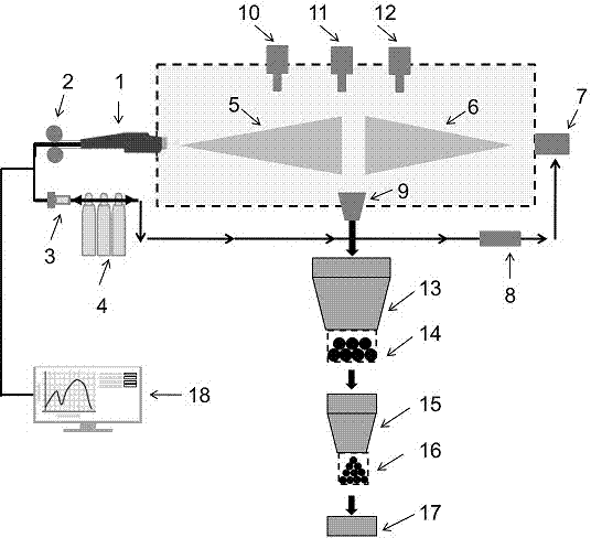 Metal powder preparation method and device based on thermal spraying