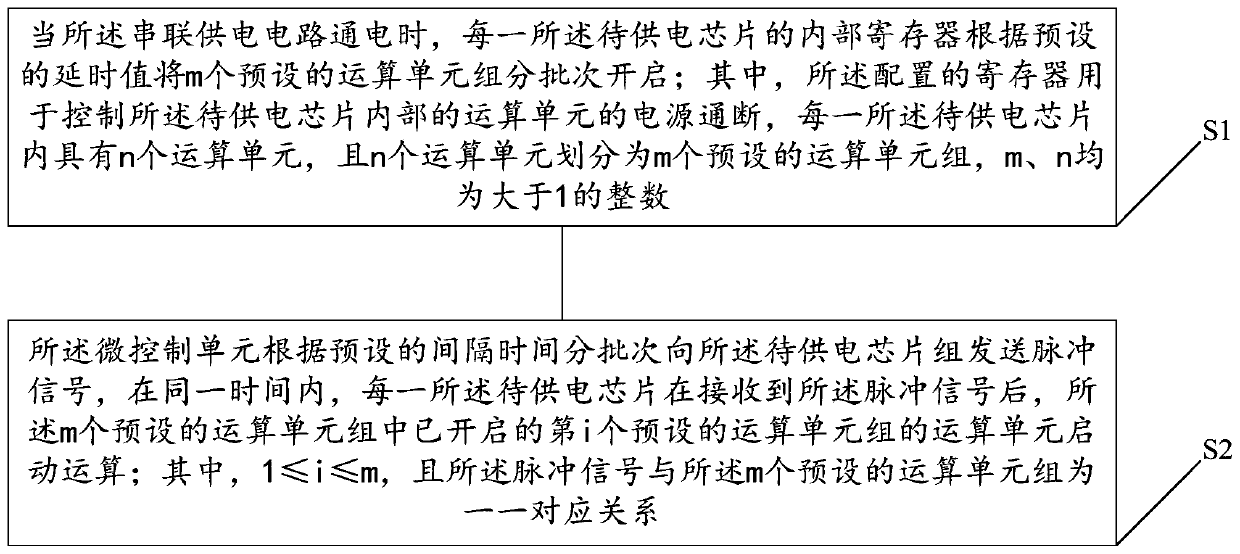 Control method, terminal and virtual digital currency mining machine of series power supply circuit