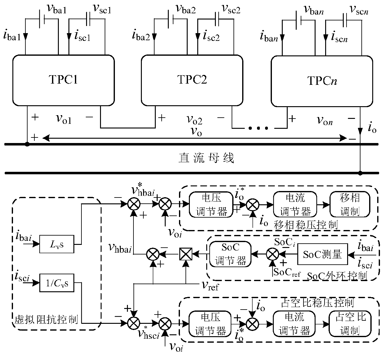 SoC (State of Charge) balance control method of serial mixed energy storage three-port converter