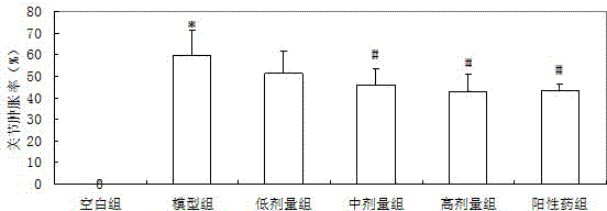 Application of icariin in preparation of medicaments for treating gout