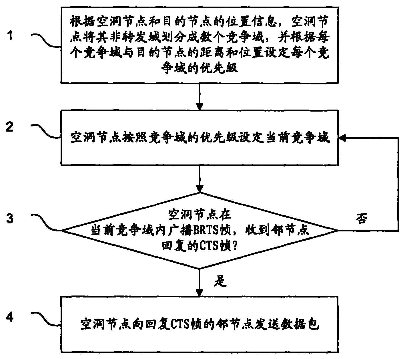 Avoidance routing method for hole node