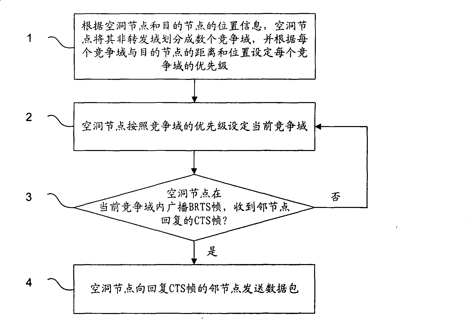 Avoidance routing method for hole node