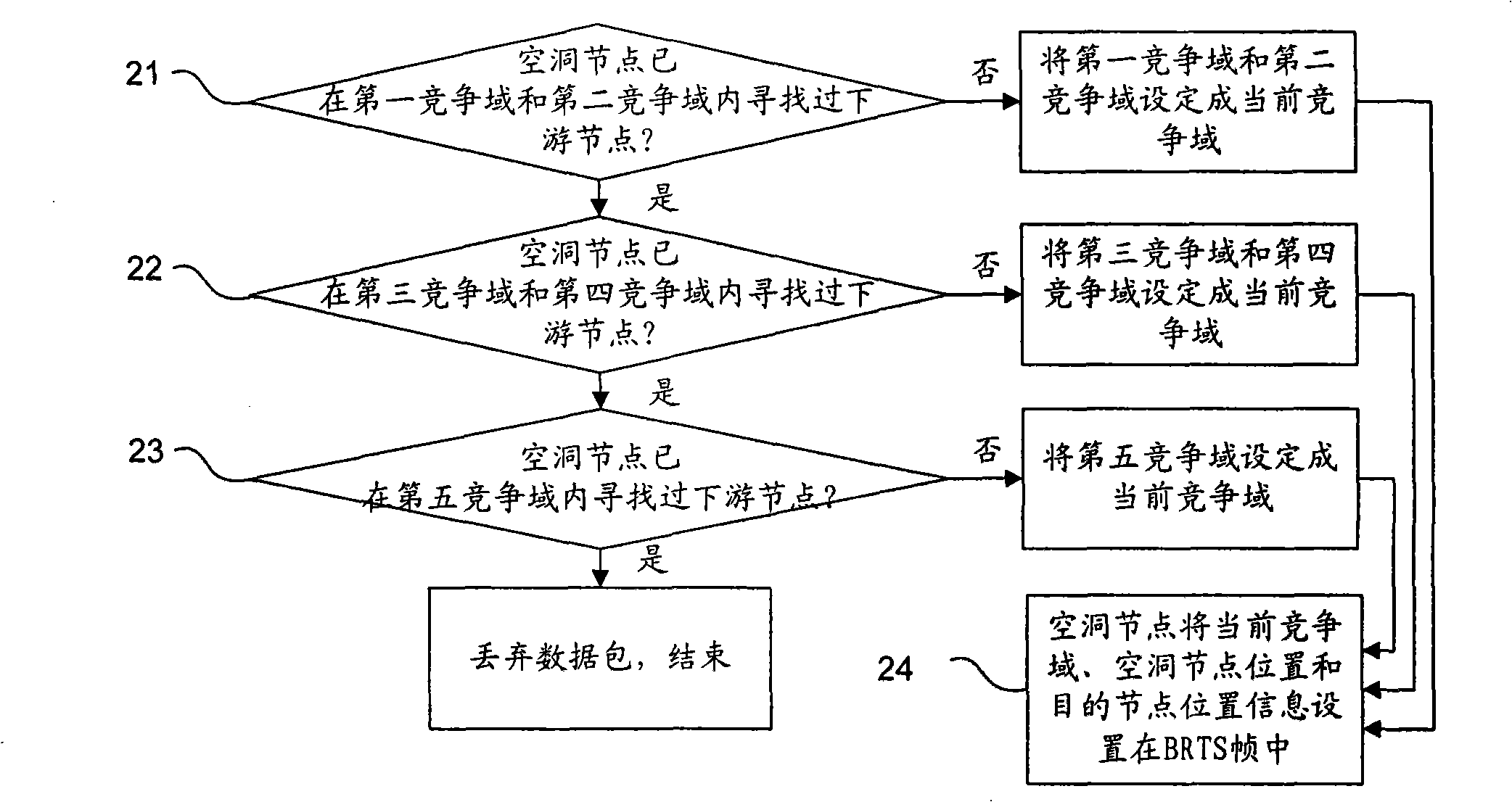 Avoidance routing method for hole node