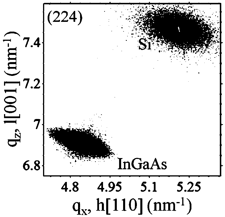 InGaAs film grown on Si substrate and preparation method thereof