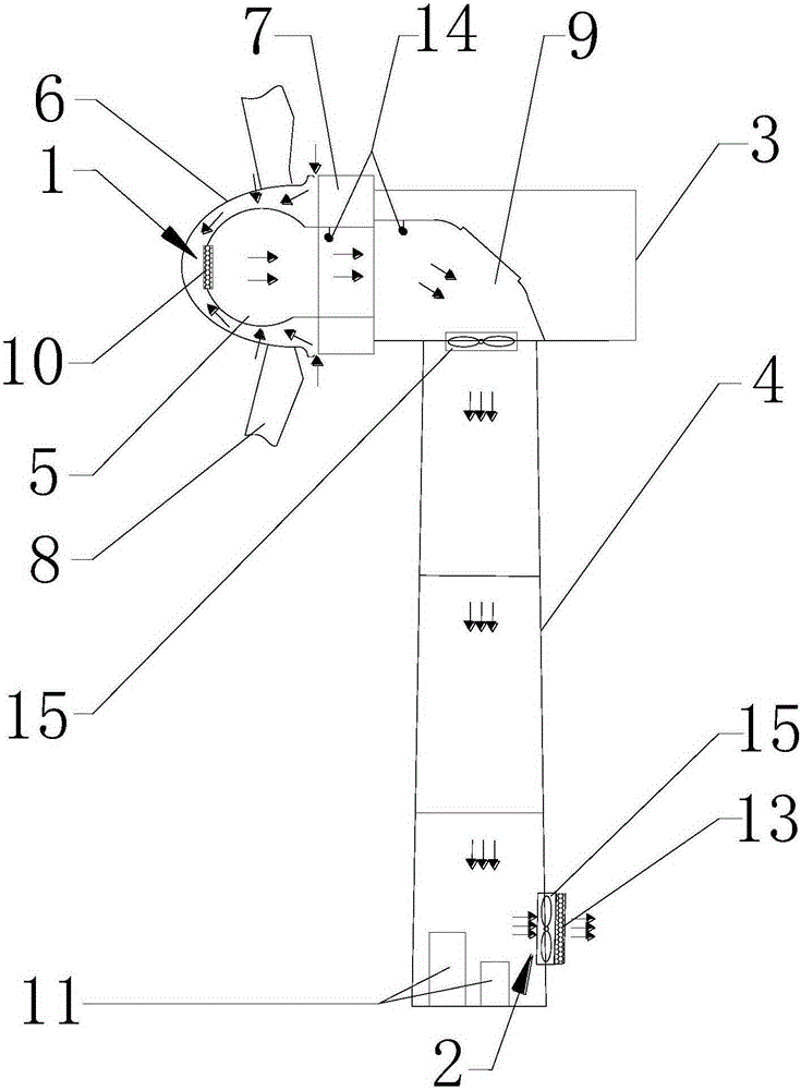 Cooling system of wind generator set and wind generator set