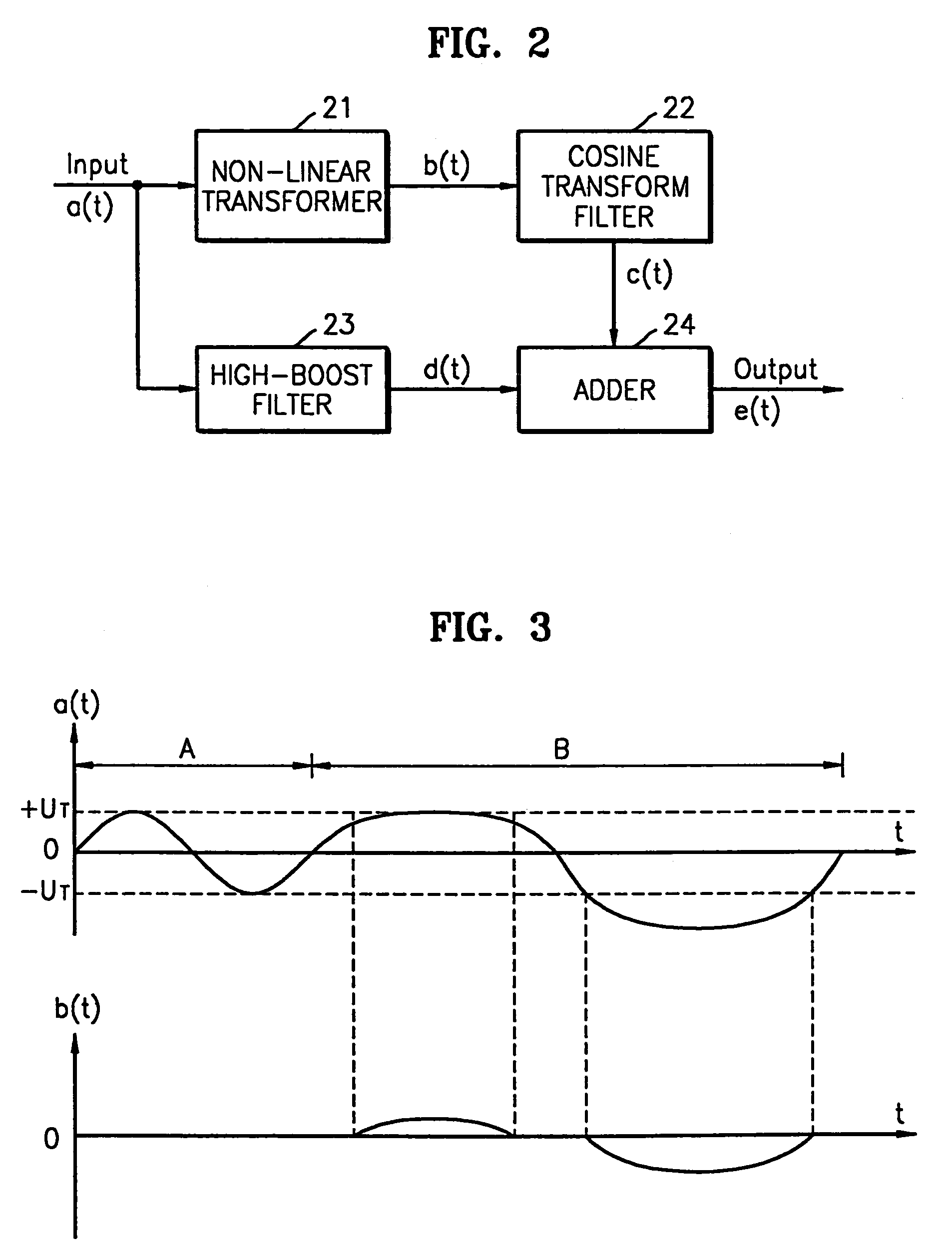Equalizer for high density optical disc reproducing apparatus and equalizing method therefor