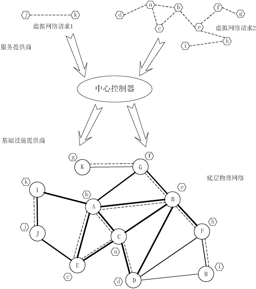 Collaborative virtual network mapping method