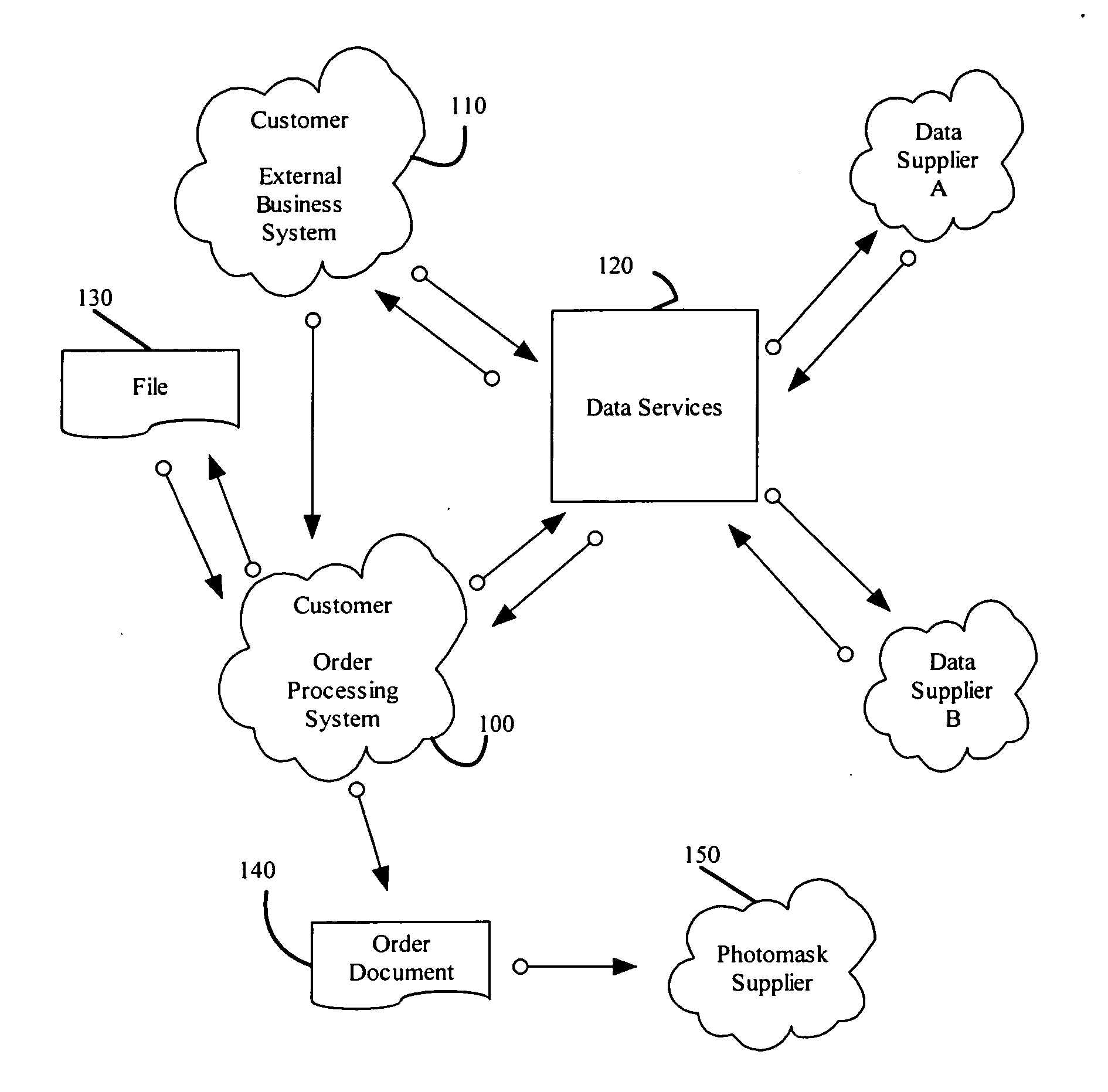 Rule based system and method for automatically generating photomask orders by conditioning information from a customer's computer system