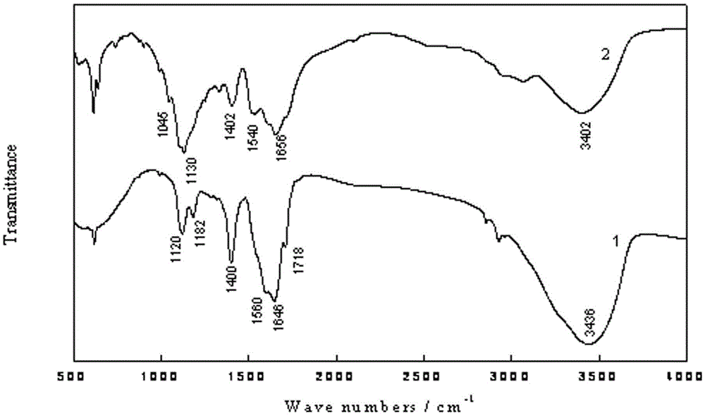 A kind of scale inhibitor for seawater desalination