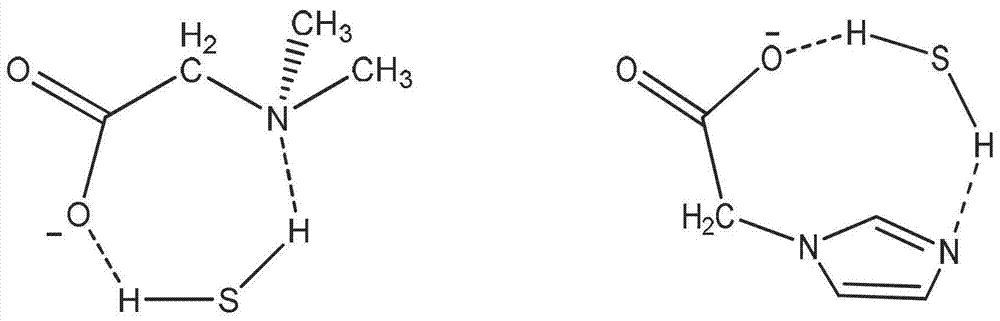 Ionic liquid compound with anion containing double Lewis base functional groups, preparation method thereof and application thereof
