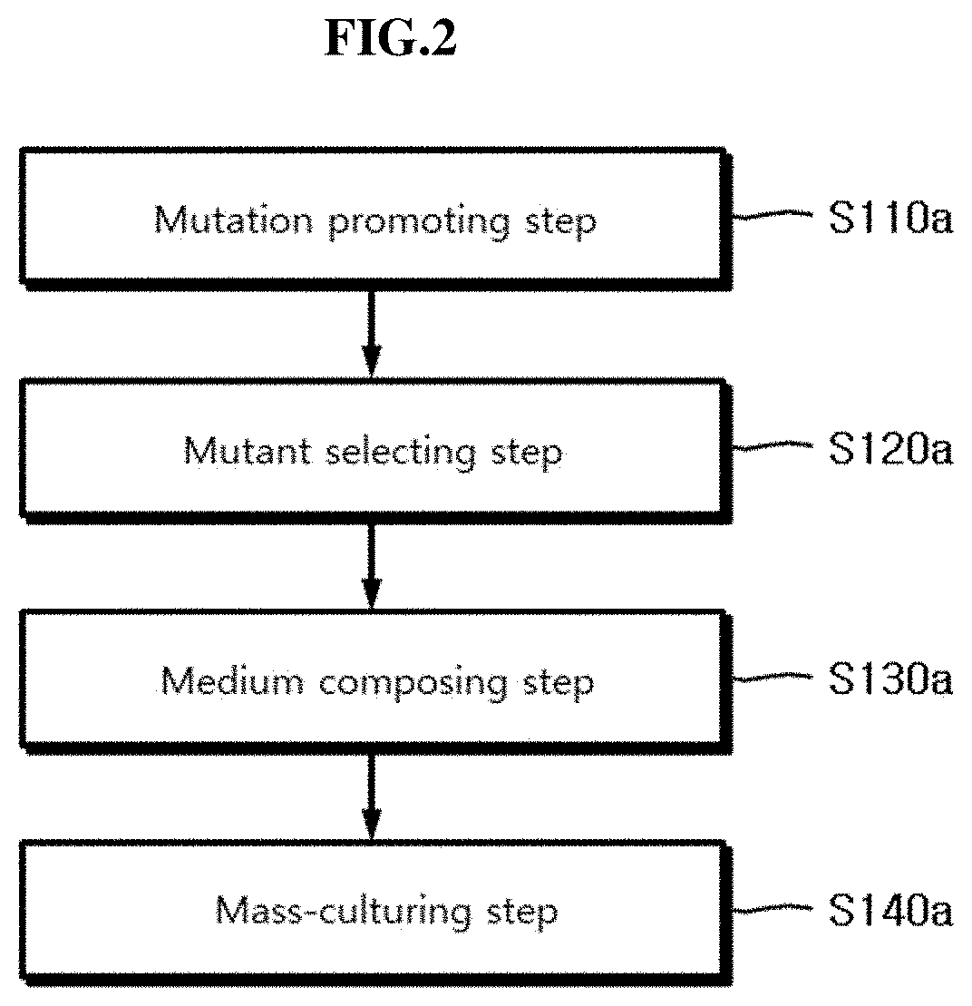 Method for manufacturing microalgae micro powder containing astaxanthin and fatty acids with enhanced penetration performance and food availability
