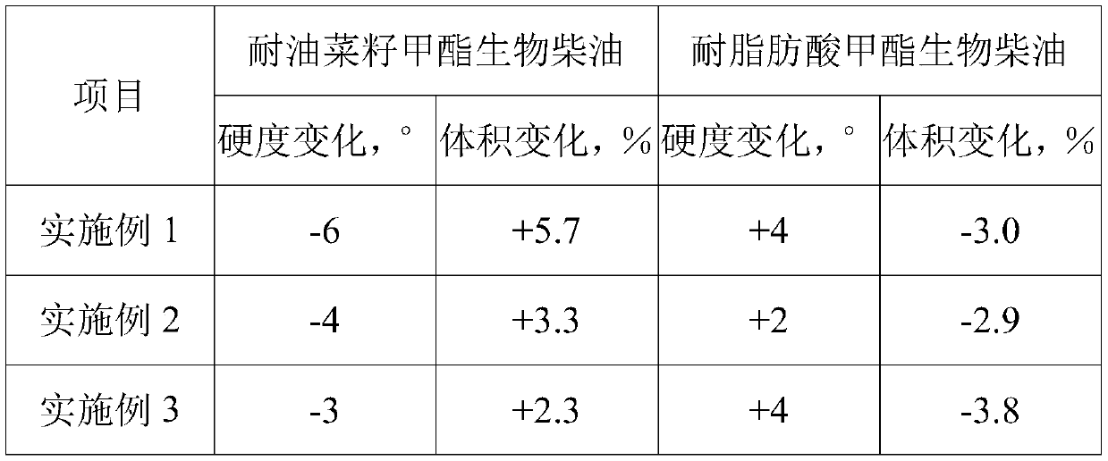 A kind of biofuel resistant rubber seal material and preparation method thereof