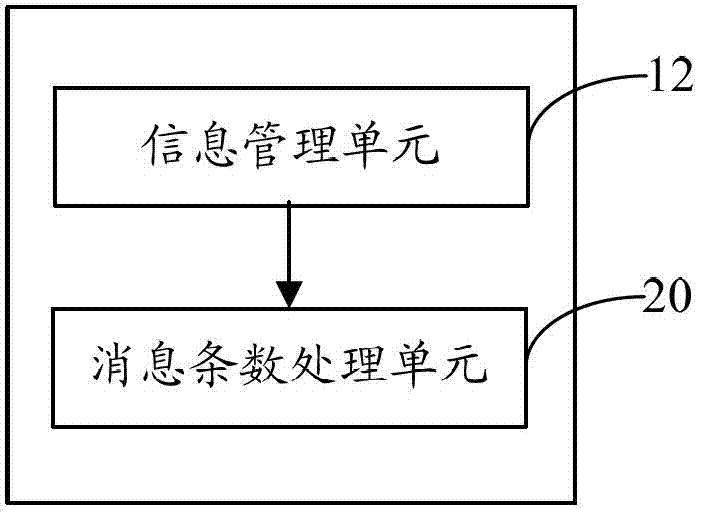 Television and message processing method and system