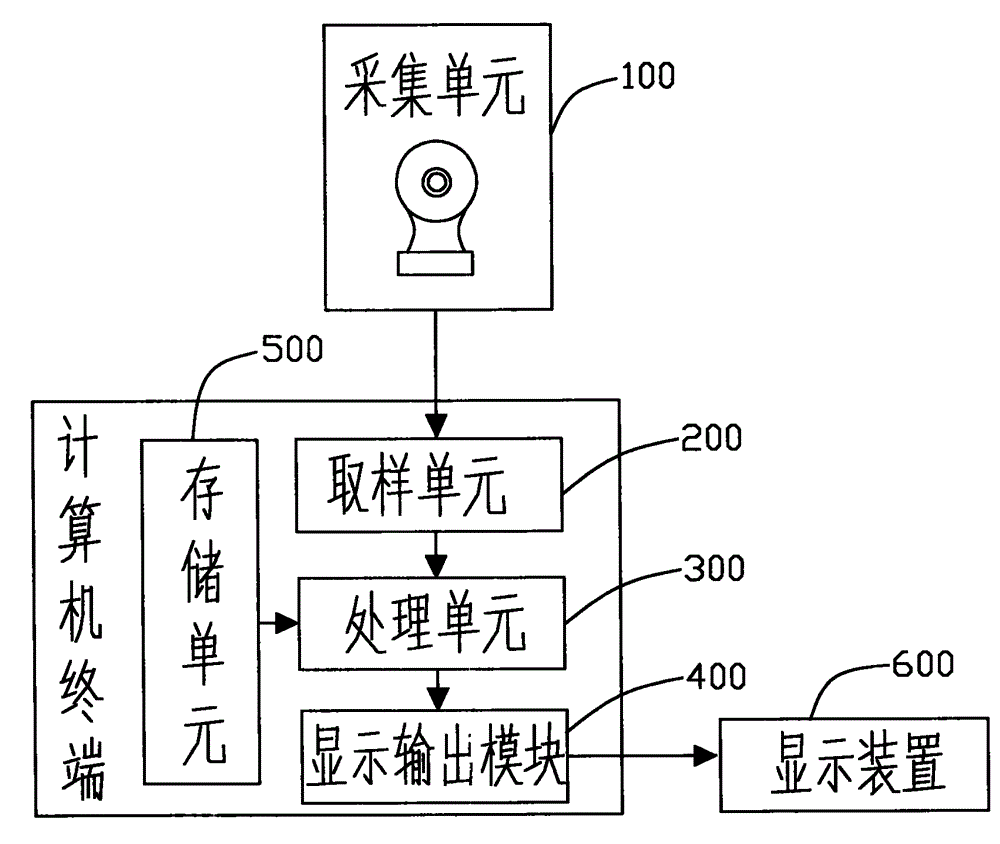 Camera condition monitoring system and method