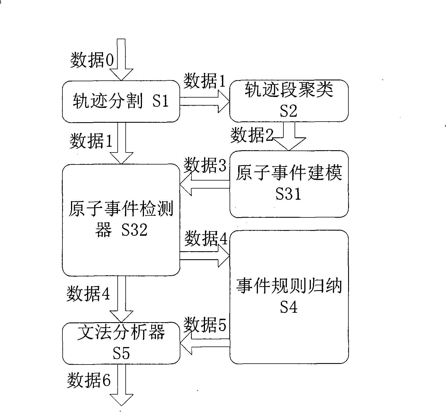 Video frequency behaviors recognition method based on track sequence analysis and rule induction